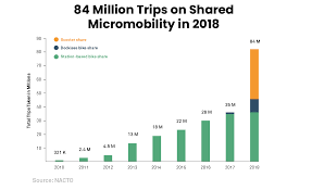 Federal tax, state tax, medicare, as well as social security tax allowances, are all taken into account and are kept up to date with 2021/22 rates Bicycle Depreciation Rate Promotions