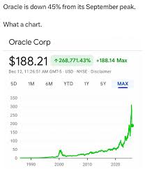 Image result for tbn:888eATj1pVNxaM::www.oracle.com/technology/products/reports/htdocs/faq/Images/Graph1.jpg