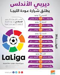 توقيت ونتائج مباريات الدوري المصري الجديد 2021 الأسبوع الثاني عشر. Ø¬Ø¯ÙˆÙ„ Ù…Ø¨Ø§Ø±ÙŠØ§Øª Ø±ÙŠØ§Ù„ Ù…Ø¯Ø±ÙŠØ¯ Ø§Ù„Ù…ØªØ¨Ù‚ÙŠØ© ÙÙŠ Ø§Ù„Ø¯ÙˆØ±ÙŠ Ø§Ù„Ø§Ø³Ø¨Ø§Ù†ÙŠ