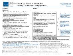 Version 1 2014 12 20 13 National Comprehensive Cancer Network
