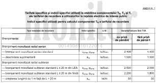 Persoanele responsabile, cu excepţia proprietarilor de case şi apartamente cu drept de proprietate privată, trebuie să susţină examen în conformitate cu cerinţele minime de securitate privind exploatarea sistemelor de distribuţie a gazelor. Pretul Bransamentului Electric Cat Costa Racordarea La Reteaua De Energie ElectricÄƒ