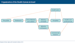 Israel International Health Care System Profiles