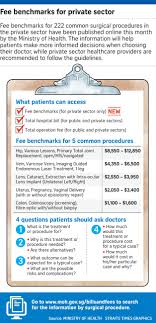 Opting For Private Surgeon See Fee Guidelines Health News Top Stories The Straits Times