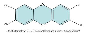 They are grouped together, because their mechanism of action is the same. Tierheilpraxis Materia Medica Bochum Dioxin Im Tierfutter