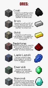 Minecraft 1.17.2 for bedrock edition fixes the diamond problem players have been facing since the 1.17 update. Rumaisa Peck Minecraft Diamonds Rarity
