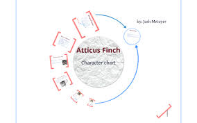 atticus finch character chart by josh metoyer on prezi