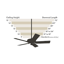 We also recommend the standard downrod on a 9 foot ceiling. Hunter Dempsey 52 In Led Indoor Fresh White Ceiling Fan With Light Kit And Universal Remote 59217 The Home Depot