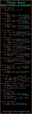 Alkenes Organic Chemistry Tutor Organic Chemistry Study Organic Chemistry Organic Chemistry Notes