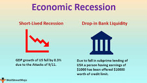 Economic Recession Definition Types Top Examples Of Recession