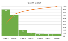 Here we discuss how to create pareto chart (step by step) along with example and downloadable templates. Make Pareto Chart In Excel