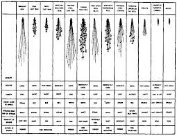 Aluminum Alloy Hardness Chart Creativedotmedia Info
