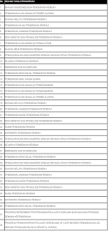 Salinan sijil/keputusan spm/setaraf yang disahkan. Jawatan Kosong Kerajaan Kpm Permohonan Ipg 2021 Calon Guru Pismp Lulusan Spm Calon Lepasan Spm Tahun 2018 2019 2020 Yang Berminat Nak Jadi Seorang Guru Boleh Mohon Kemasukan Ke Ipg