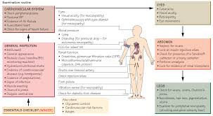 diabetes patient assessment endocrine nursing school