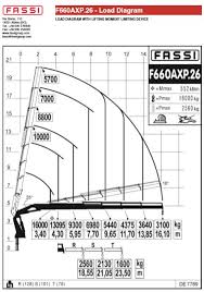 Fassi 660 Duty Chart A And S Plant Services