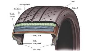 How Much Does A Tyre Weigh Oponeo Co Uk