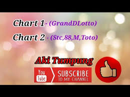 27 30 09 2020 Chart 1 Toto 88 Stc Magnum Dan 29 09 2020 Chart 2 Grand Dragon Lotto 4d Youtube