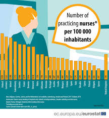 Each year a whole host of factors—the global economy, trade policies, mergers and acquisitions, and corporate upheaval among them—push and pull at the global 500 rankings. Healthcare Personnel Statistics Nursing And Caring Professionals Statistics Explained