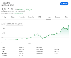 Participation from market makers and ecns is strictly voluntary and as a result, these sessions may offer less liquidity and inferior prices. Tesla Stock Should You Invest Times International