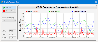 Simple Realtime Chart Mfc