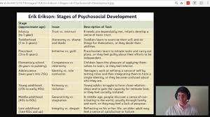 Erikson, is a noted american sociologist. Mcat Question Of The Day Erikson S Stages Of Psychosocial Development Youtube