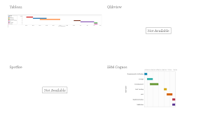 cognosexp rave introduction comparing ibm cognos rave