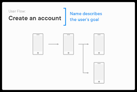 The Biggest Wtf In Design Right Now Ux Collective