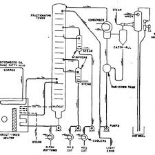 Flow Diagram Of Fractional Distillation Employed By Armour