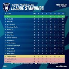 For the latest news on west ham united fc, including scores, fixtures, results, form guide & league position, visit the official website of the premier league. Kenyan Soccer Results Of Today S Fkf Premier Betking Facebook