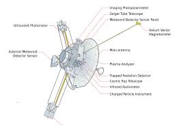 Image result for pioneer plaque