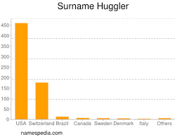 Authoritative is only the shab data published by the seco with an electronic signature. Huggler Names Encyclopedia
