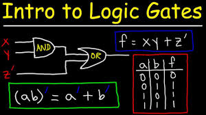 The use of logic symbology results in a diagram that allows the user to determine the operation of a given component or system as the various input signals change. Introduction To And Or Not Nand Nor Ex Or Ex Nor Logic Gates By Charukshi Wijesinghe Medium