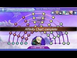 Xenoblade Chronicles 2 Corvin Affinity Board Guide