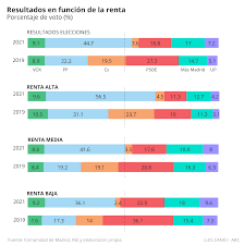 Hasta en 62 municipios de la región vox ha sido la lista más. Vtjohsqkpos7xm