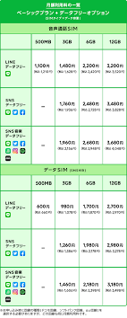 Line mobile 料金