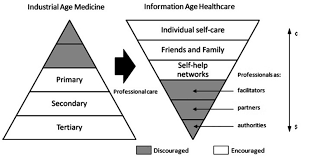 Check spelling or type a new query. Health Care Delivery In Malaysia Changes Challenges And Champions Abstract Europe Pmc