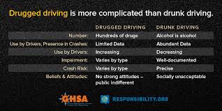 impaired driving