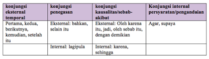 Ilmubindo.com | pada kesempatan kali ini admin akan membagikan kumpulan contoh soal materi teks editorial dilengkapi dengan kunci jawaban t. Http Repositori Kemdikbud Go Id 21961 1 Xii Bahasa Indonesia Kd 3 6 Final Pdf