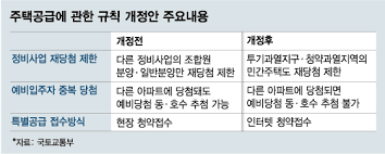 We did not find results for: íˆ¬ê¸°ê³¼ì—´ì§€êµ¬ ìž¬ê±´ì¶•ì¡°í•©ì› ë¯¼ì˜ ìž¬ë‹¹ì²¨ ë„ ê¸ˆì§€ ë¨¸ë‹ˆíˆ¬ë°ì´