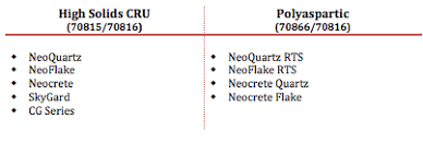 Neogard High Performance Coating Systems Floor Coating