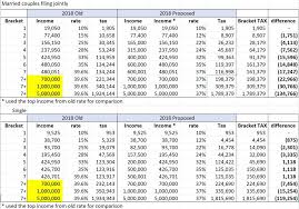 29 Correct Tax Rates Chart