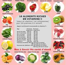Partage Of Sain Et Naturel On Facebook Nutrition Food Healthy