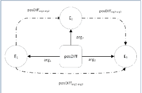 How to solve logic table puzzles. Pdf Learning To Automatically Solve Logic Grid Puzzles Semantic Scholar