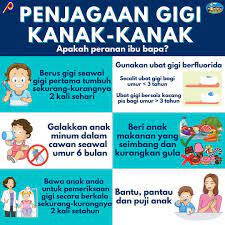 Tip amalan penjagaan gigi paling asas. View Gigi Sihat Poster Amalan Penjagaan Gigi Images Ayoesihat