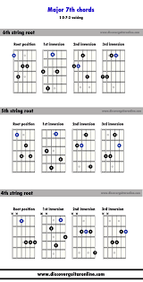 Major 7th Chords 1573 Voicing Discover Guitar Online