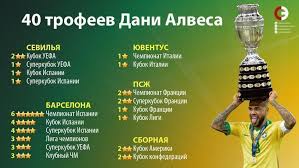 Ночью сборная оскара табареса обыграла парагвай (1:0) и вышла в четвертьфинал кубка америки. Braziliya Peru 3 1 Kubok Ameriki Final 7 Iyulya 2019 Obzor Matcha Video Golov Sport Ekspress