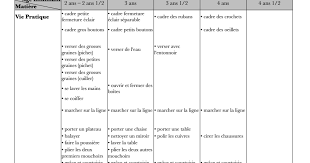 Planning Montessori Pdf Pedagogie Active Montessori A La Maison Montessori