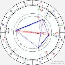 Katherine Lanasa Birth Chart Horoscope Date Of Birth Astro