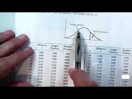How To Use The Standard Normal Distribution Table Youtube Normal Distribution Maths Solutions Ap Statistics