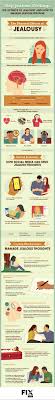 Page Not Found Feelings Psychology Facts Jealousy