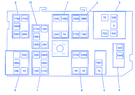 If your gmc jimmy headlights or something else out of electrical system doesn't work, check the fusebox and if it is needed, make a replacement. 2001 Gmc Jimmy Fuse Box Cool Wiring Diagram Fear Pro Fear Pro Profumiamore It